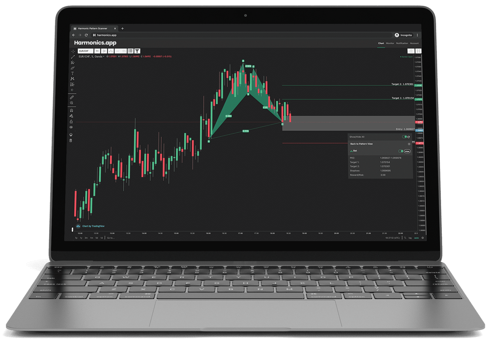 Forex Trading Books for Harmonics Traders