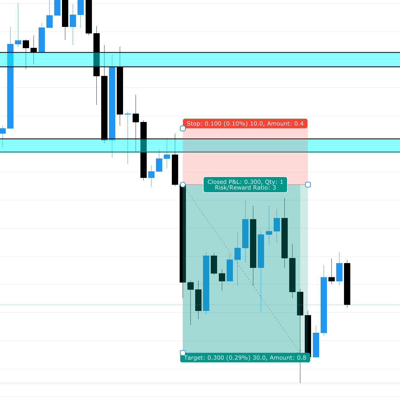 Forex Risk Management Strategies | Harmonics.app