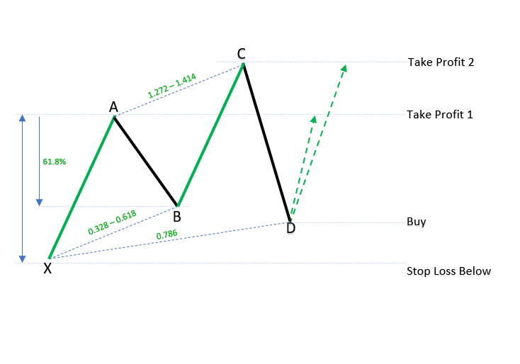 Bullish Cypher patterns_1