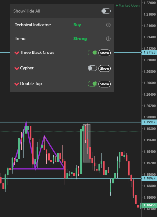 Chart patterns on the harmonic scanner