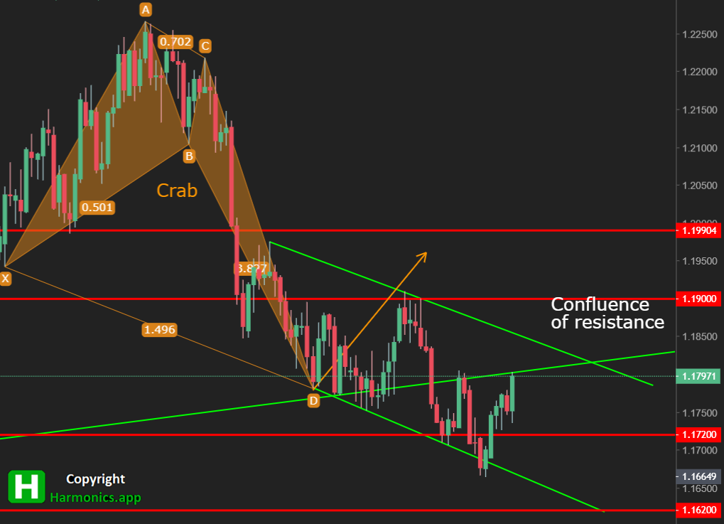 EURUSD Daily Forecast 28_08_2021_Crab