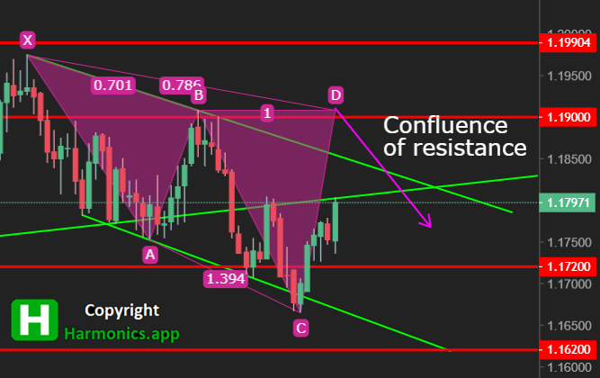 EURUSD Daily Forecast 28_08_2021_Cypher