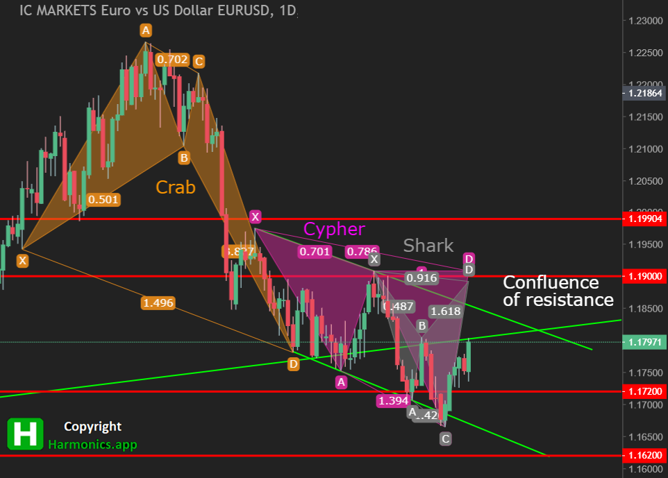 EURUSD Daily Forecast 28_08_2021_H