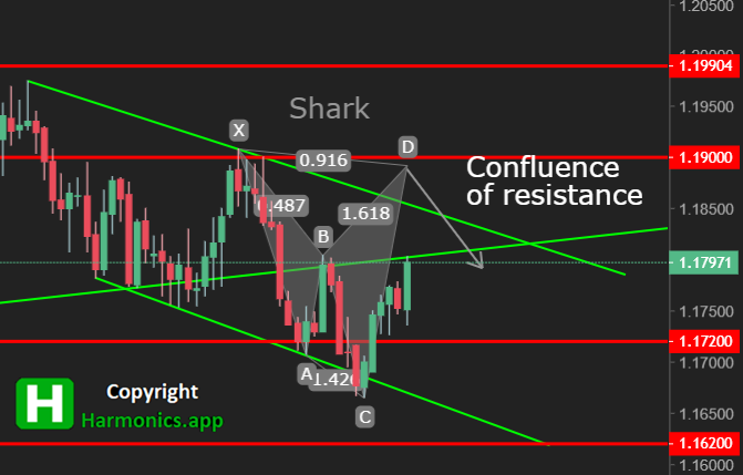 EURUSD Daily Forecast 28_08_2021_Shark