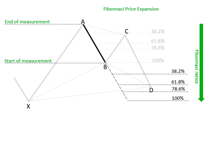Fibonnaci Price Expansion_h_1