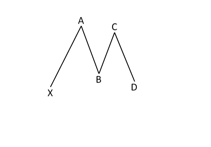 Harmonic pattern XABCD legs_h_1