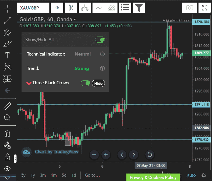 Harmonic pattern scanner dashboard