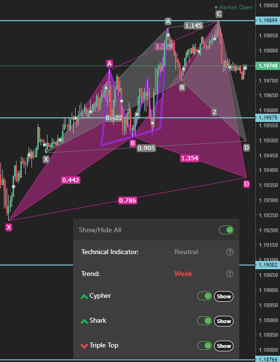 Harmonics app patterns