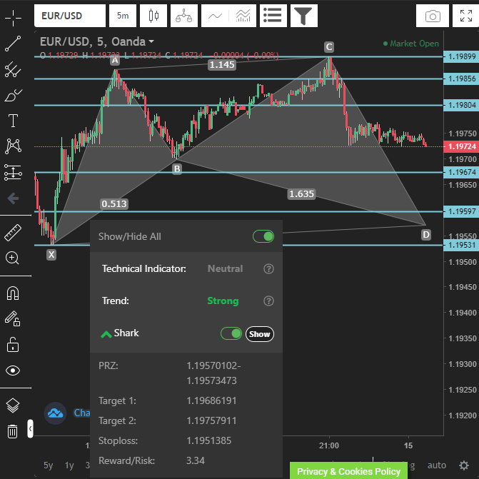 cryptocurrency harmonic scanner