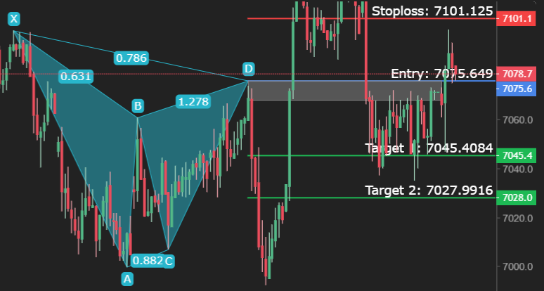 PRZ Gartley Example