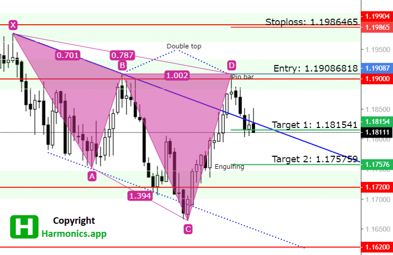 EURUSD Daily Forecast 11_09_2021_Cypher