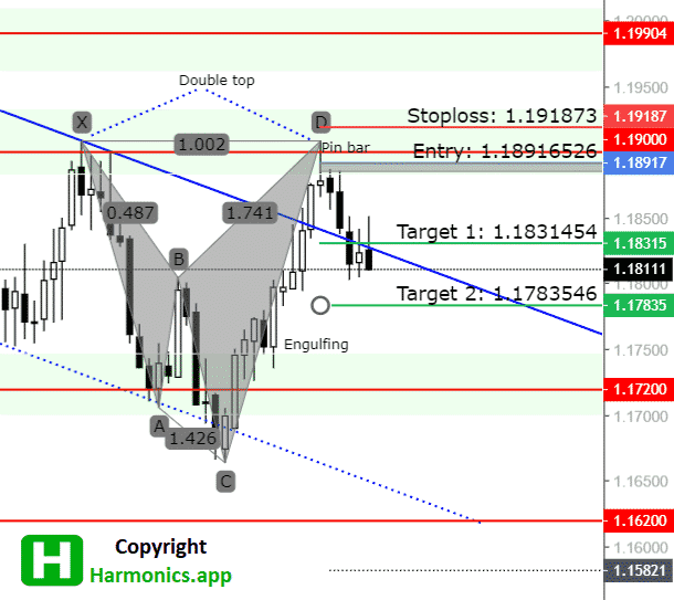 EURUSD Daily Forecast 11_09_2021_Shark