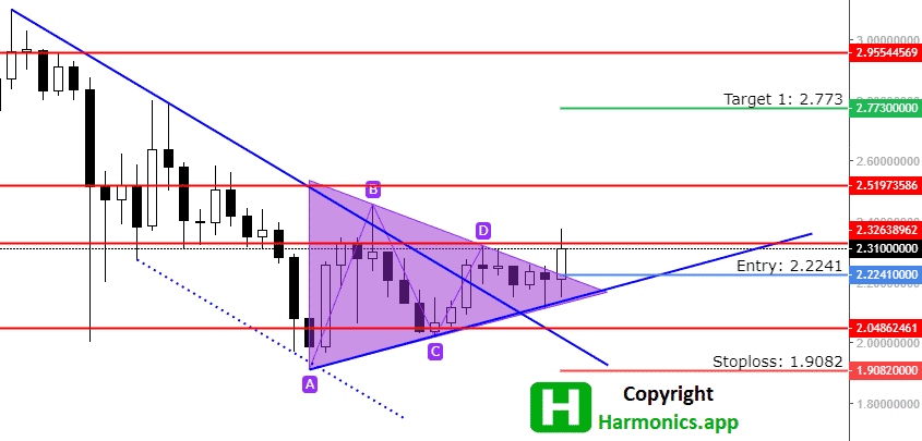 ADAUSD Analysis_07.10.2021.