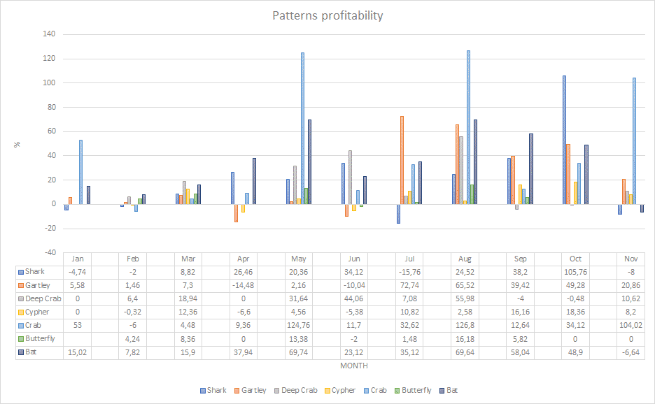 Harmonic Pattern Success Rate_