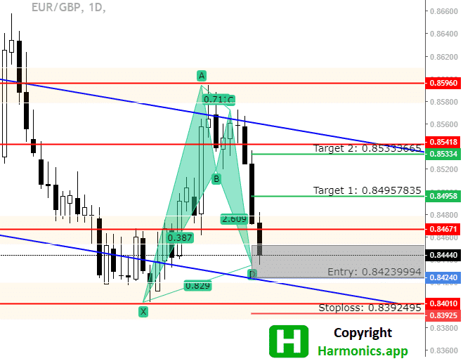 EURGBP Analysis_16.11.2021.