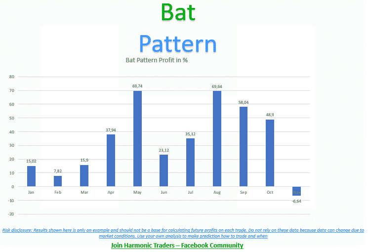 Bat success rate