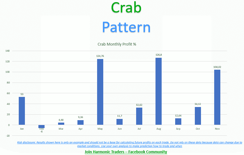 Crab success rate