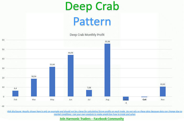 Deep Crab success rate