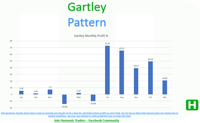 Gartley success rate