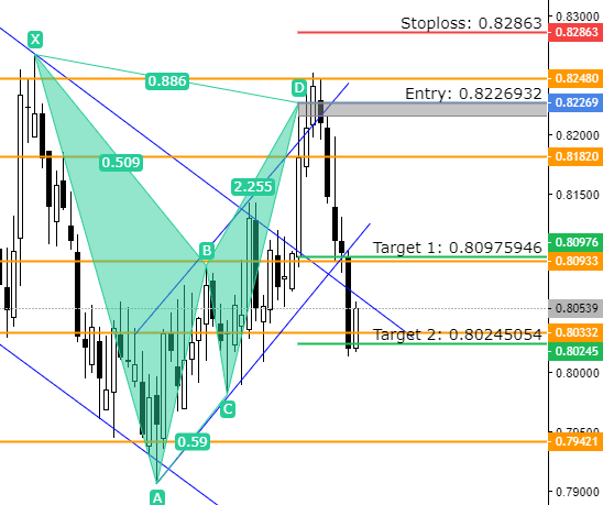 NZD_CAD_Bat_D_16.08.2022 - succesful