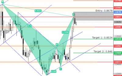 EUR/GBP – Waiting for Bearish Signal